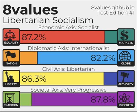 14m Usa Based Cringe Any Other Tests I Should Take Already Took