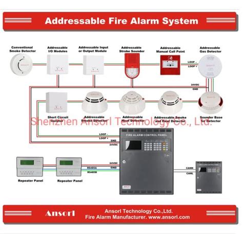 addressable fire alarm system schematic diagram wiring diagram