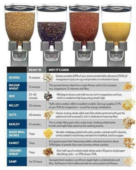 list  grains healthy living tips healthy tips healthy snacks
