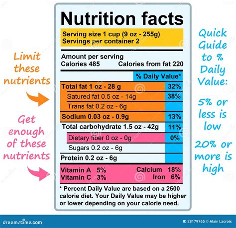 nutrition facts stock illustration illustration  dairy