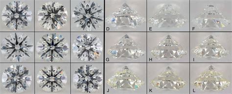 complete guide  understanding diamond color  complete guide