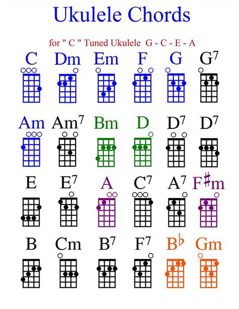 pin  debora mcnab  miscellainous ukulele chords chart ukulele chords ukulele