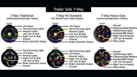 pin wiring diagram  trailer