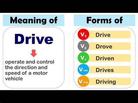 drive  tense      form  drive  participle  drive   sentences
