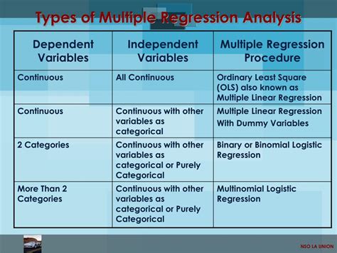 multiple regression analysis powerpoint