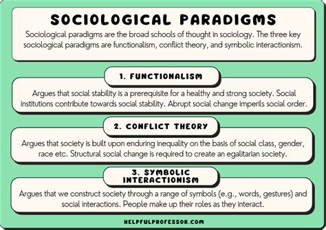 the 3 sociological paradigms explained with pros and cons 2023