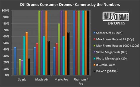 dji mavic air review reasons   love    drones pro