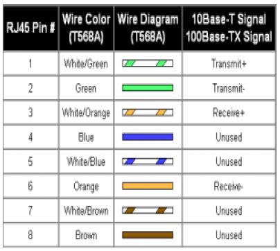 pengertian kabel twisted pair lengkap  kategori  jenisnya