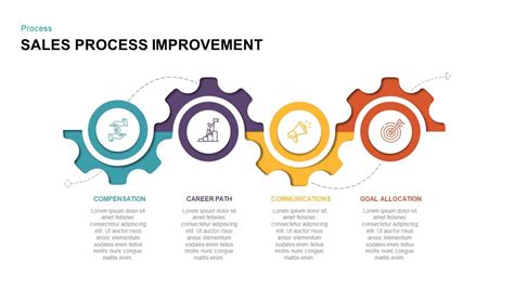 sales process improvement powerpoint template keynote slidebazaar