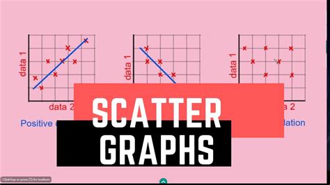 scatter graph youtube