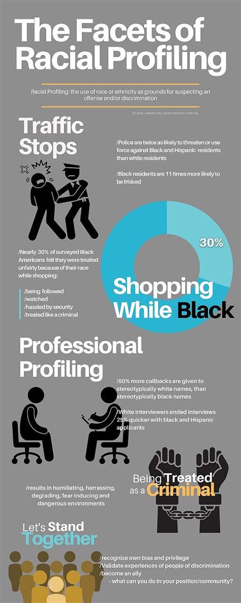 The Facets Of Racial Profiling Infographics The San Francisco Times