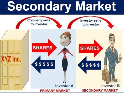 structure   secondary market bbalecturescom
