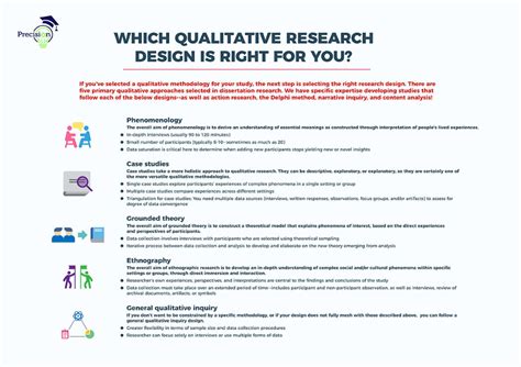 write  methodology qualitative research