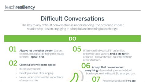 difficult conversations tip sheet phe canada