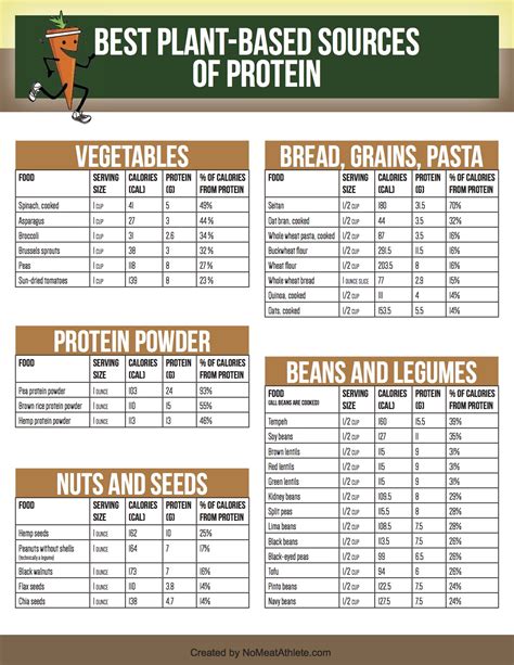 shopping list  protein sources high resolution rvegan