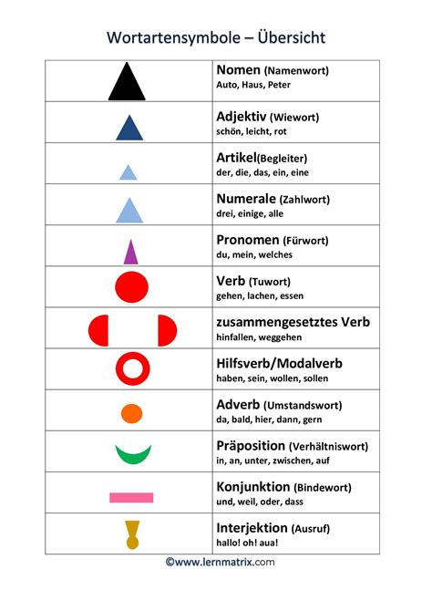 bildergebnis fuer montessori wortarten mit bildern