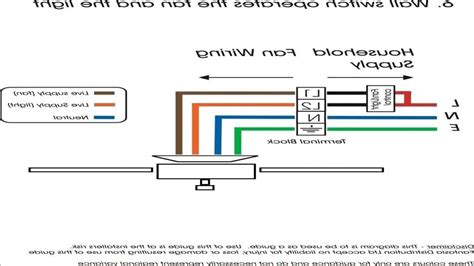 wiring diagram  motorized blinds gallery wiring diagram sample