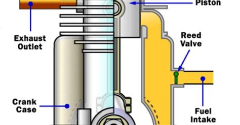 basic components    stroke engine electronic components pinterest engine motorcycle