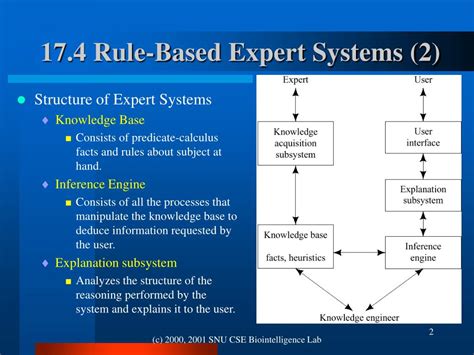 rule based expert systems powerpoint    id