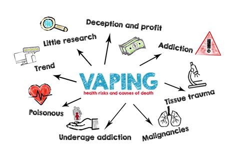 health risks of vaping everyone need to know