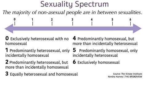 Are Homosexual People Born That Way