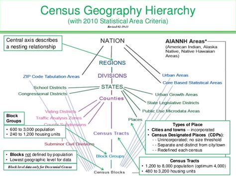 census bureau only in seattle presentation oct 9 2014