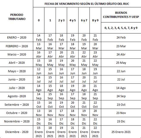 Sunat Cronograma De Obligaciones Mensuales Correspondiente Al Año 2020