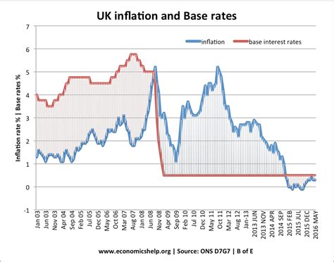 base rates  bank interest rates economics