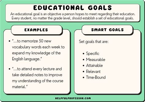 voorbeelden van  educatieve doelen