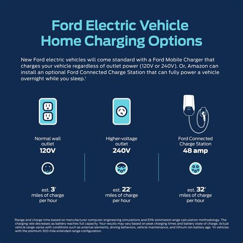 ford claiming largest ev charging network  riding    electrify america  long