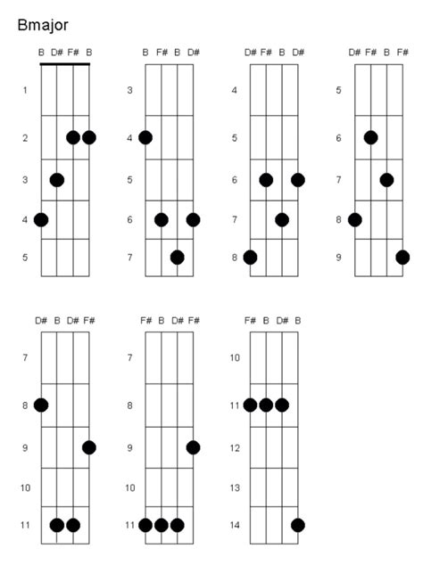 printable guitar chord chart  finger position