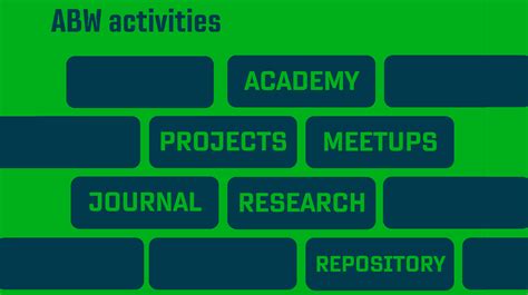 activities archive analytics    world