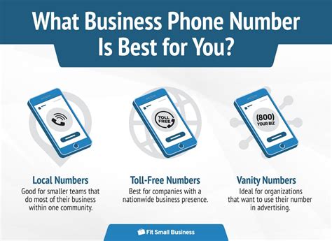 business phone number local number  number  vanity number