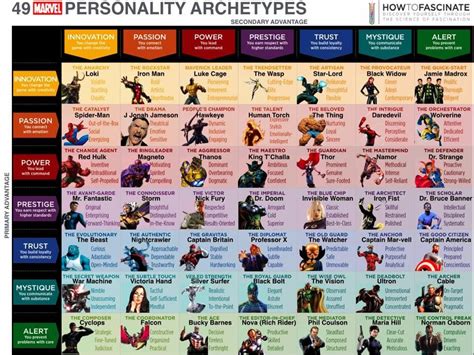 superheroes   map google search archetypes