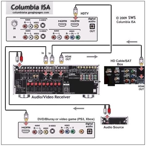 wire surround sound