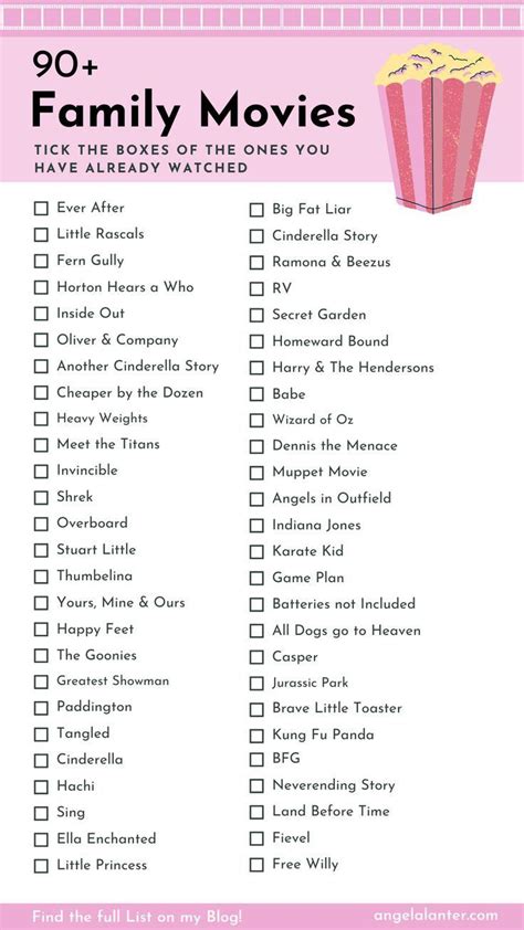 family movies  wouldnt      family  list