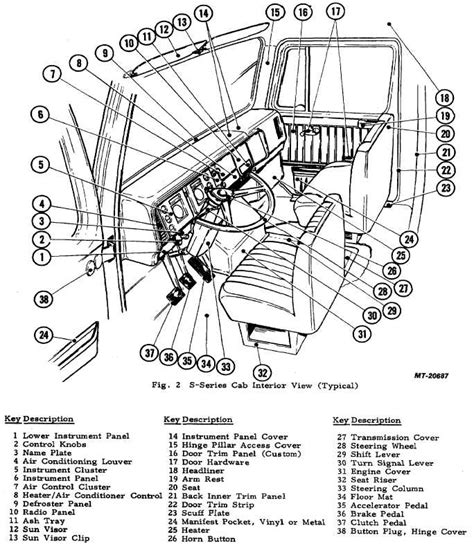 figure   series cab interior view typical