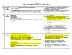 answering gcse questions guide teaching resources