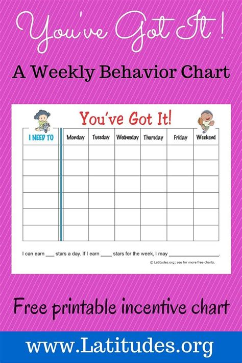 weekly behavior chart youve   pintgirl weekly behavior