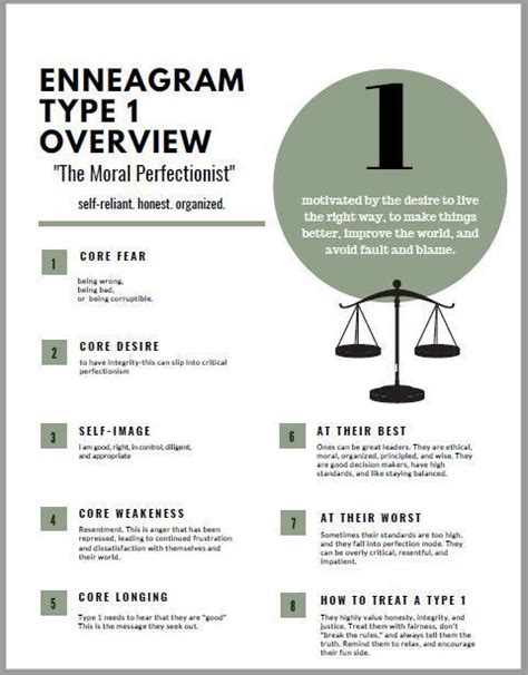 enneagram type 1 overview covers all the basics of this type including