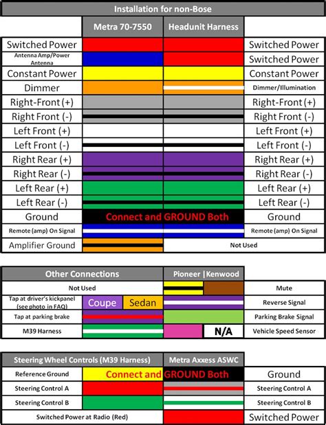 diagram ford stereo wiring color code