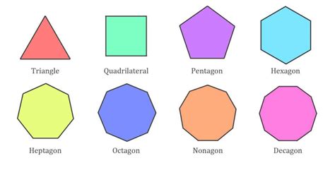 polygon definition types  polygon formula  examples