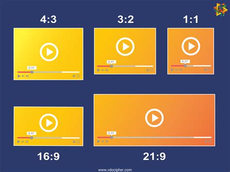video aspect ratio explained   youtube instagram dimensions