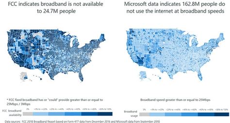microsoft rips fcc for misleading and inaccurate us broadband coverage