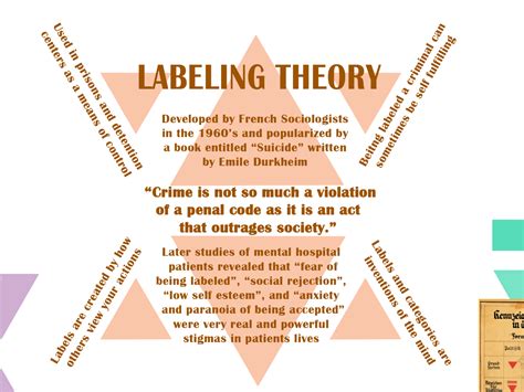 labeling theory typology research close   rachael busher  dribbble