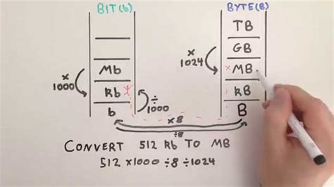 Converting Between Bits And Bytes Practice Problems