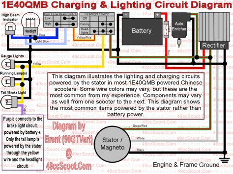 cc chinese scooter wiring diagram explained wiring