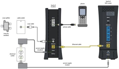 return spectrum modem capa learning