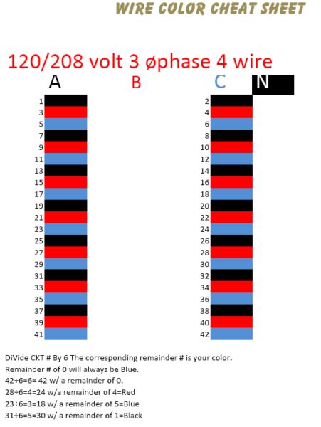 wire color numbers