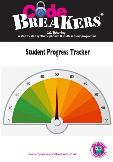 student progress tracker codebreakers